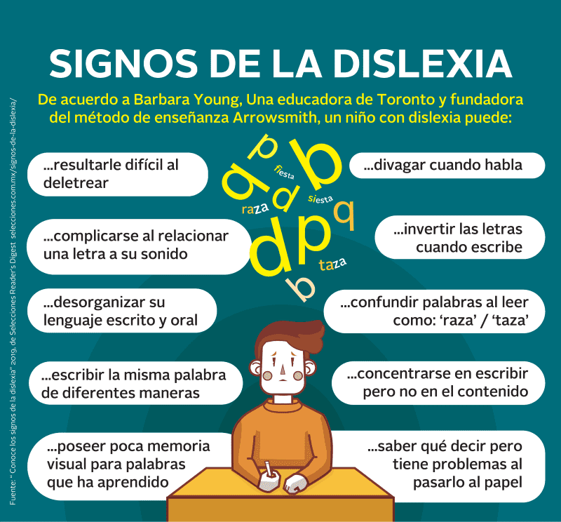11 09 signos de la dislexia.png 1962581548