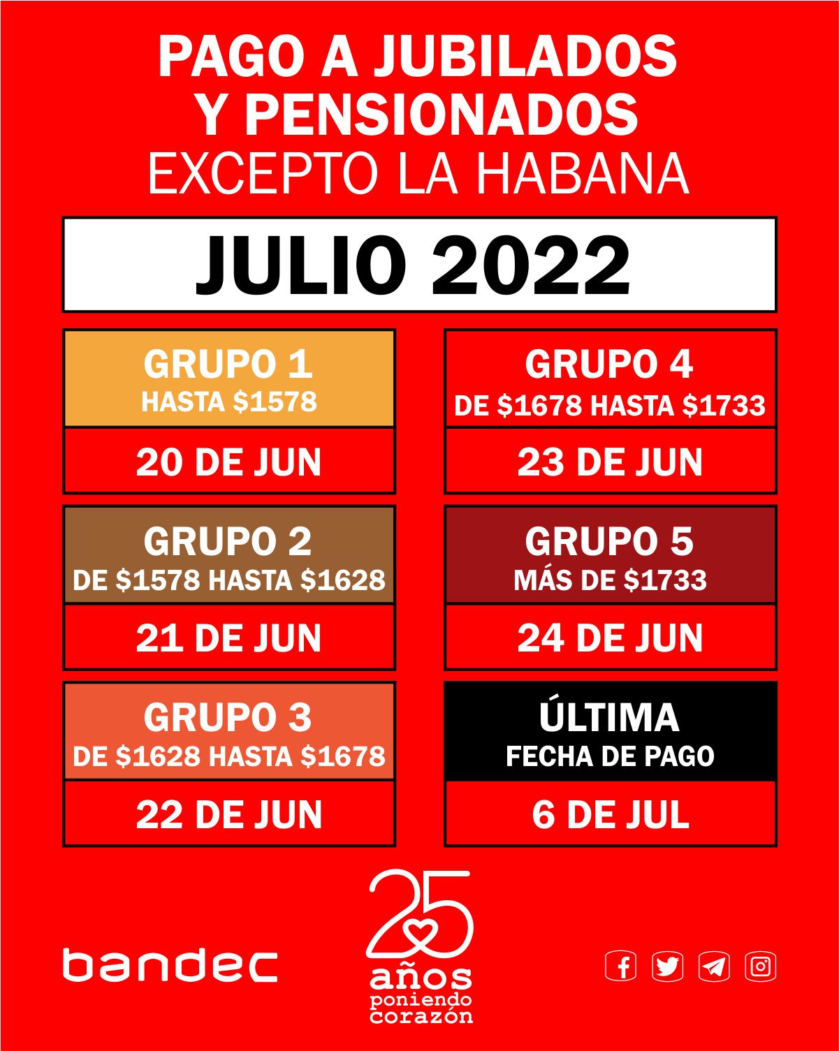 PAGO A JUBILADOS JULIO 2022 