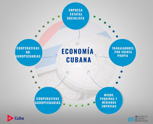 principales actores de la economia cubana Foto Canal Caribe