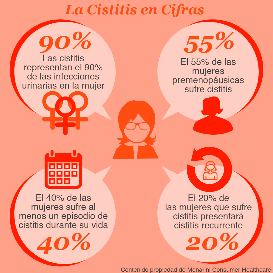 infografia ciscitis