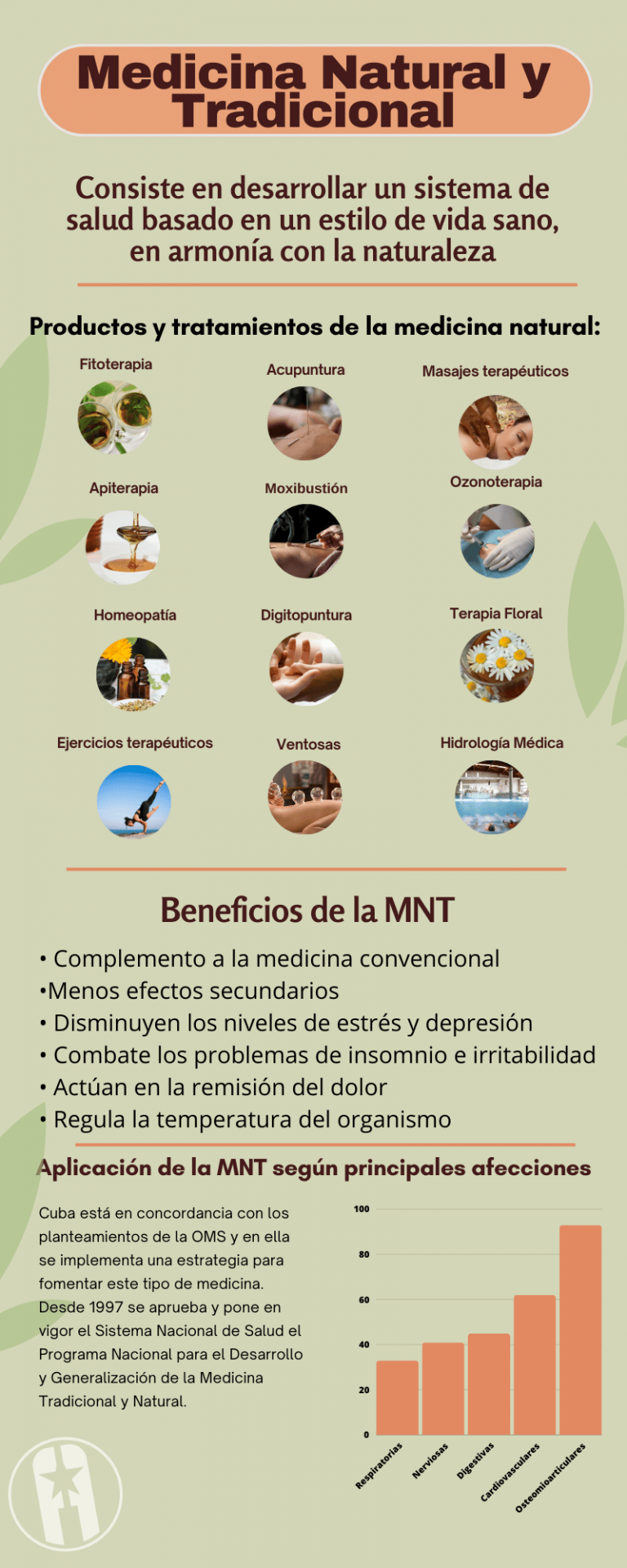 medicina natural y tradicional en cuba 1 768x1920