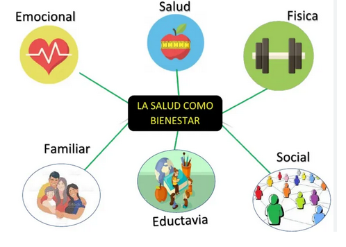 Bienestar emocional y salud.